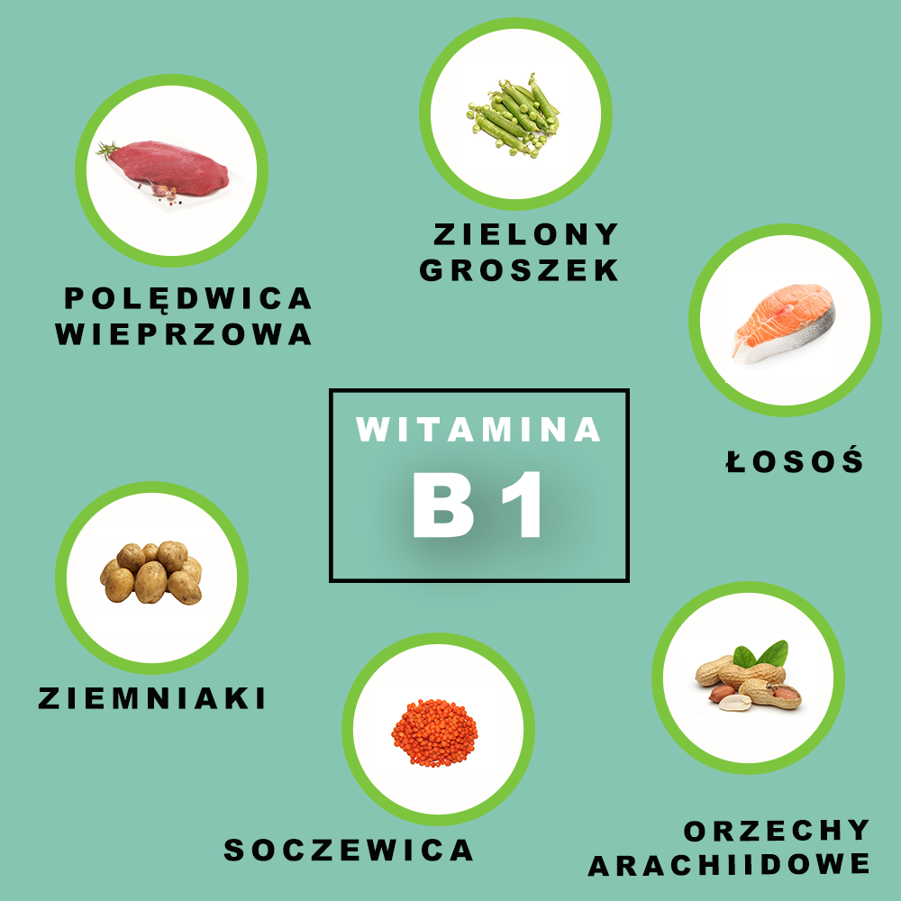 Naturalne źródła tiaminy (wit. B1)